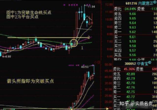 股市唯一不骗人的“周线选股法”，简单易懂，建议每周末读十遍（建议收藏） - 知乎