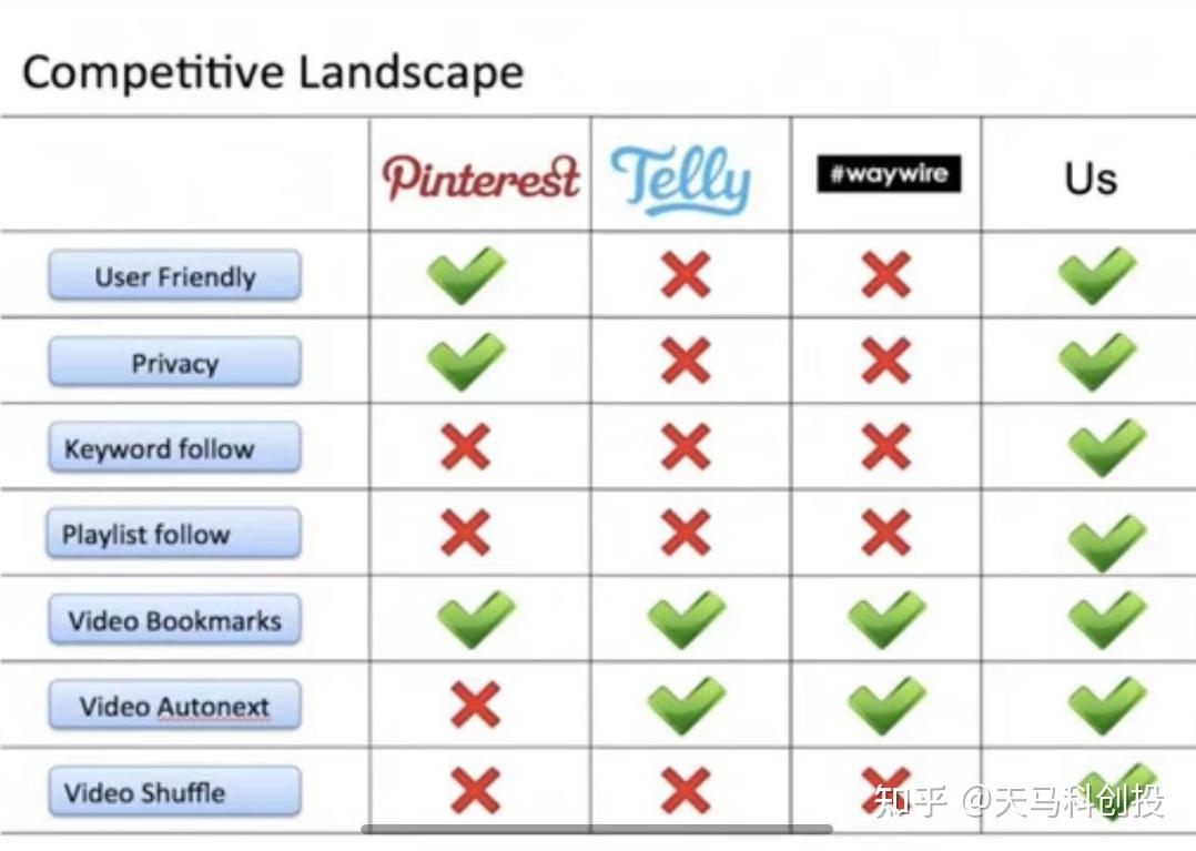 addressable market图片