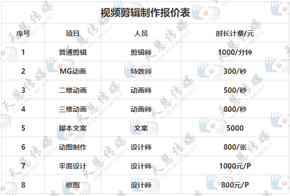 視頻剪輯製作視頻製作視頻後期製作價格表