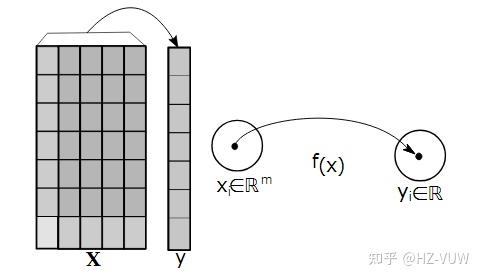 【论文解析】GECCO 2020 基于遗传编程的Unlabeled Multi-Target Regression - 知乎