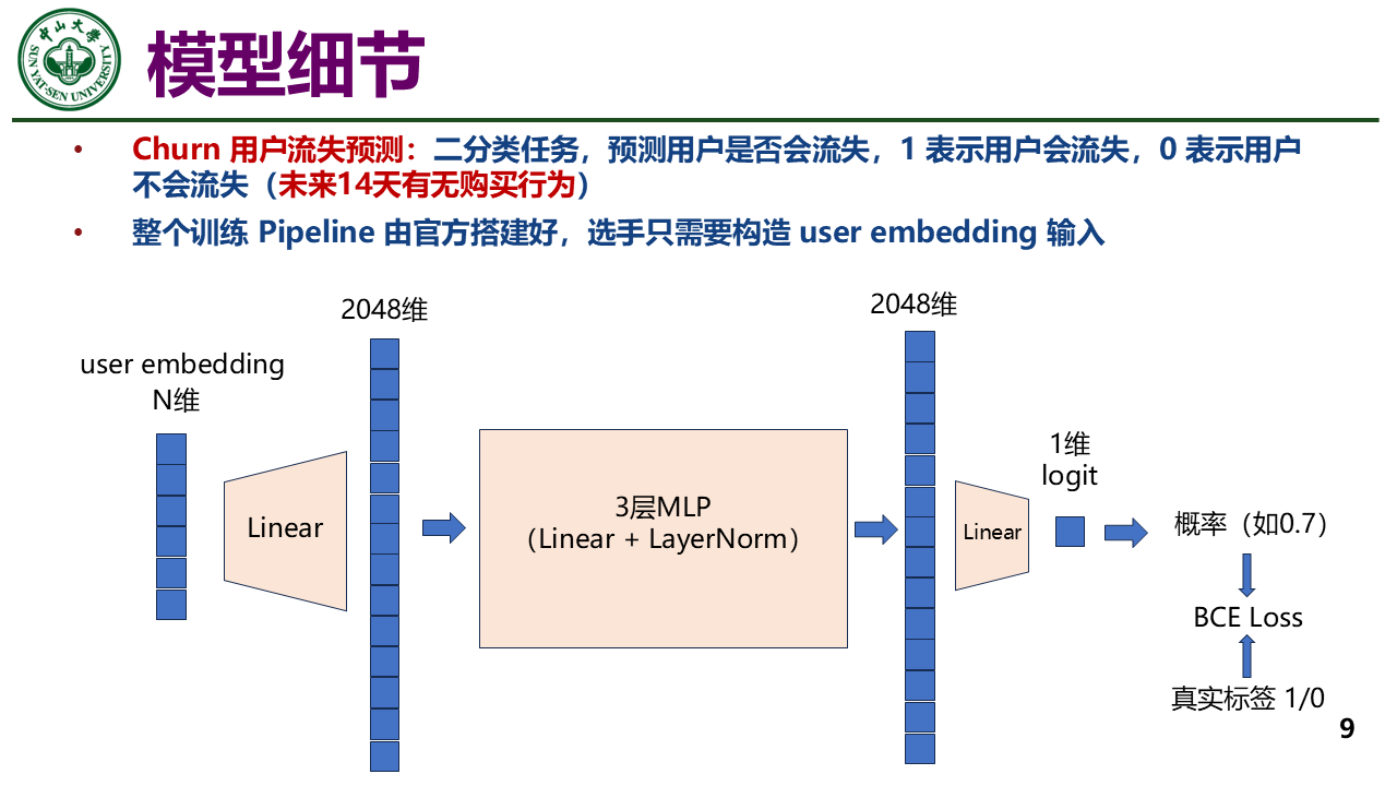 ACM RecSys Challenge 2025 academic 7th ，final 18th 解决方案 - 知乎