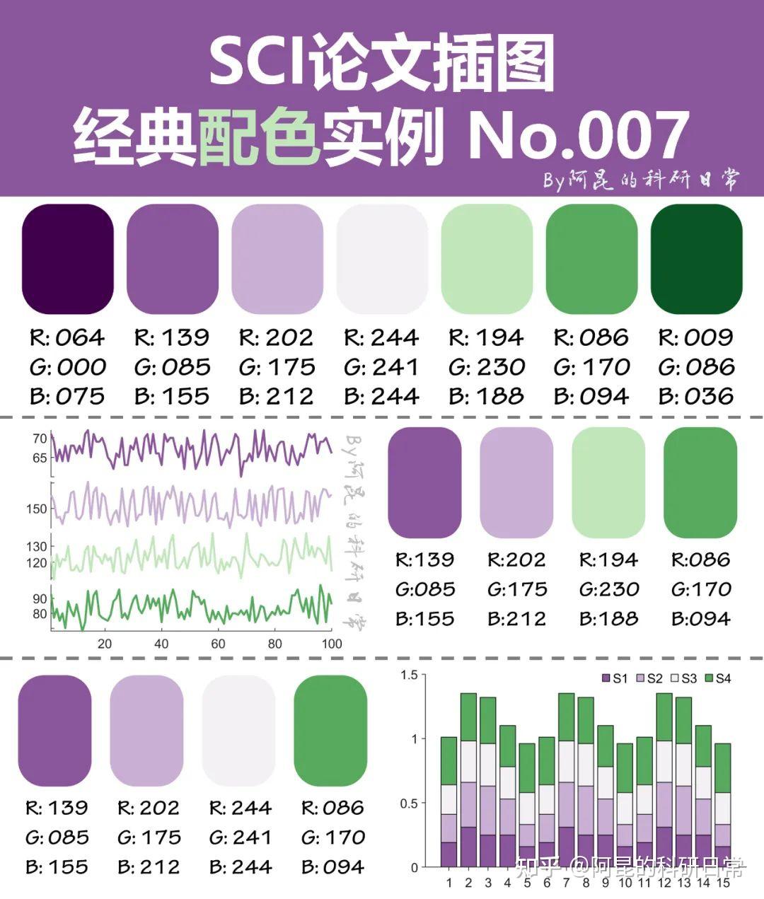 不会配色？看这里！sci论文插图经典配色实例第20期 知乎 