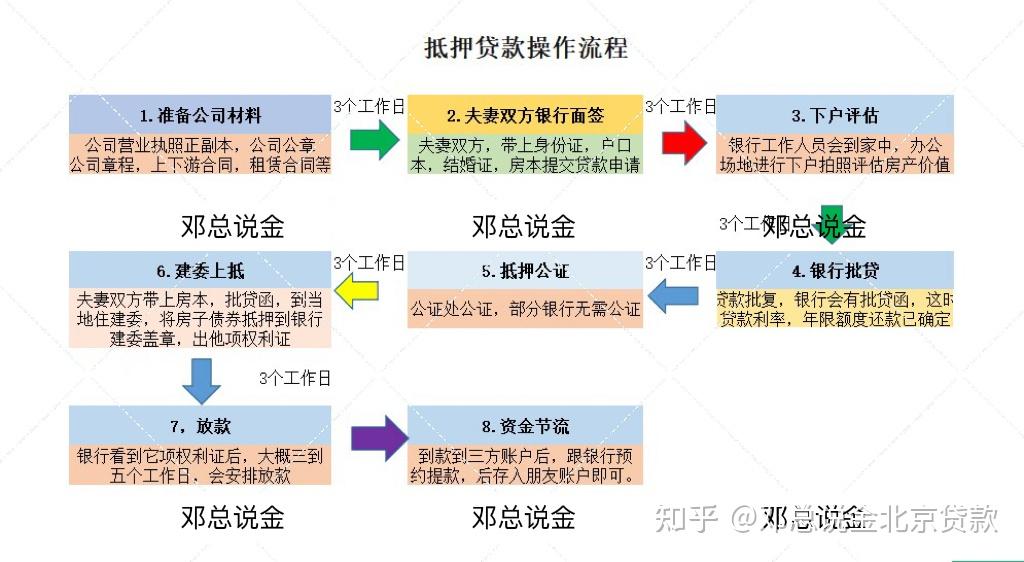 房产抵押，本人可以不到场吗？ - 知乎