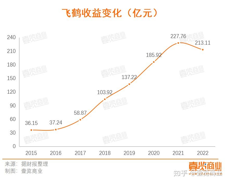 我做国产奶粉的粉丝,却被价格“背刺” - 知乎