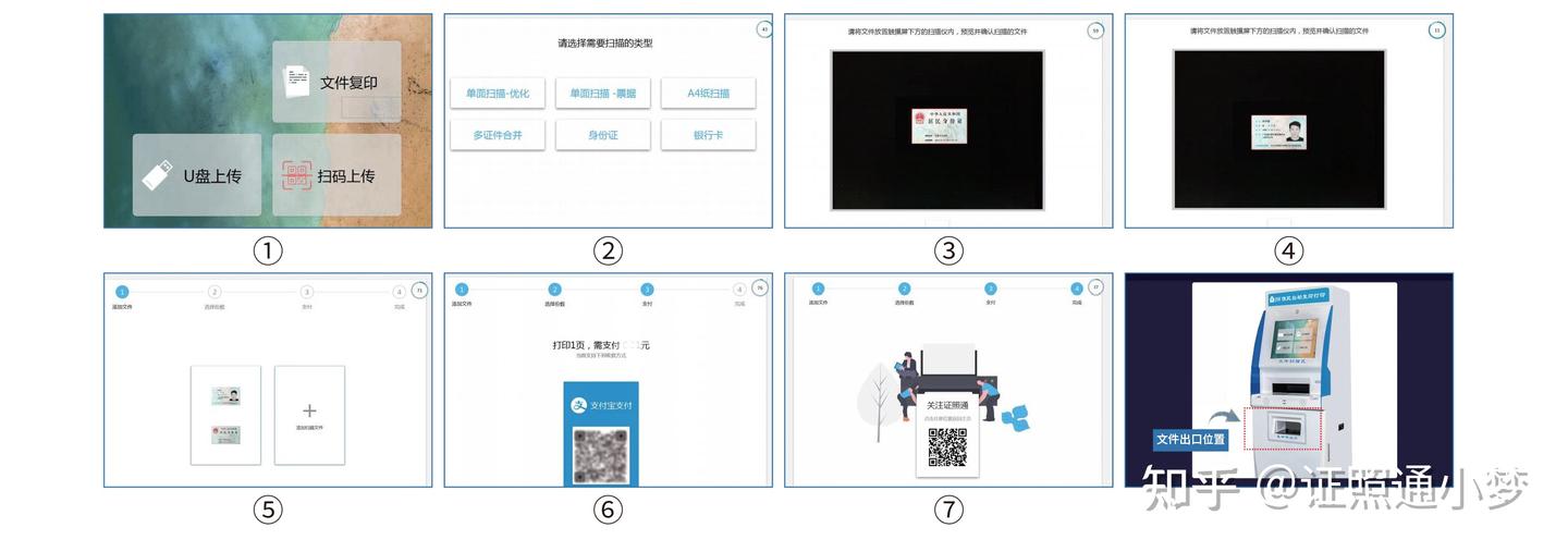 证照通自助复印打印一体机完整操作流程