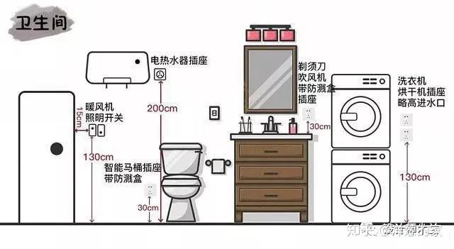 沙发附近的插座装哪比较好? - 知乎