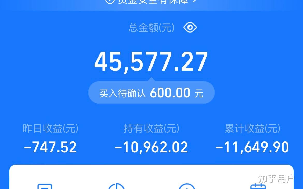 2022基金你们都亏了多少钱?