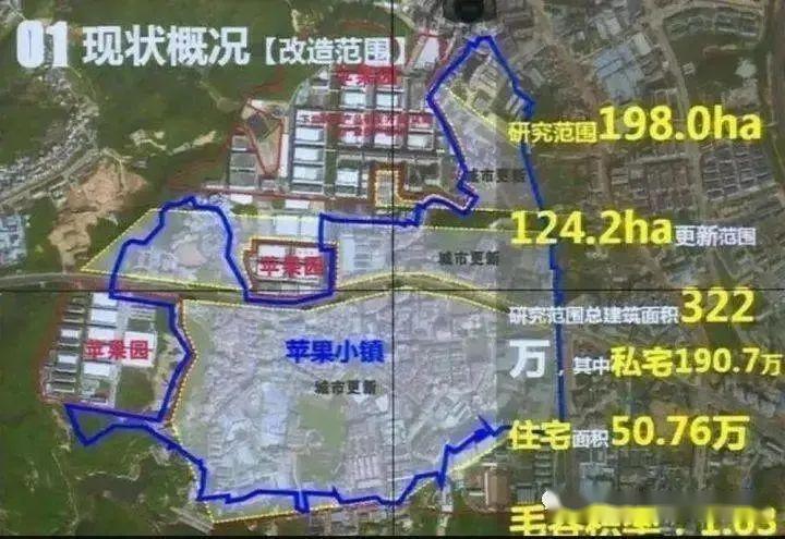 观澜大水坑华润旧改-观澜科技小镇旧改