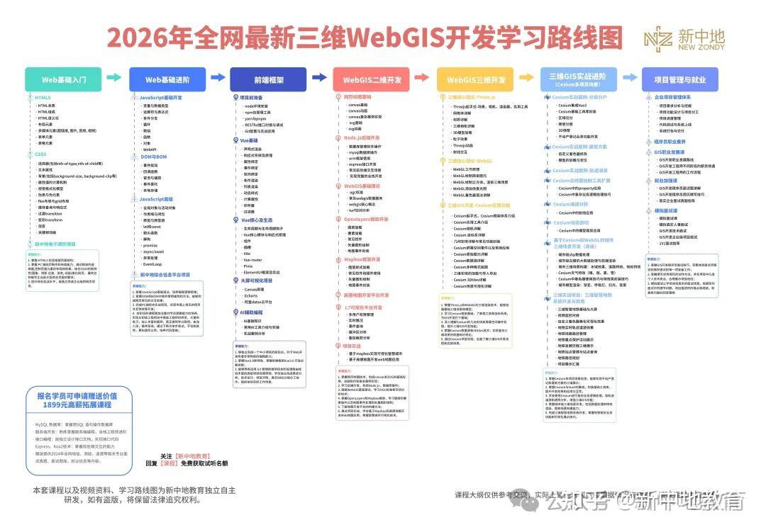 2026届高校毕业生规模预计1270万人,同比增加48万人:GIS学子如何转型? - 知乎