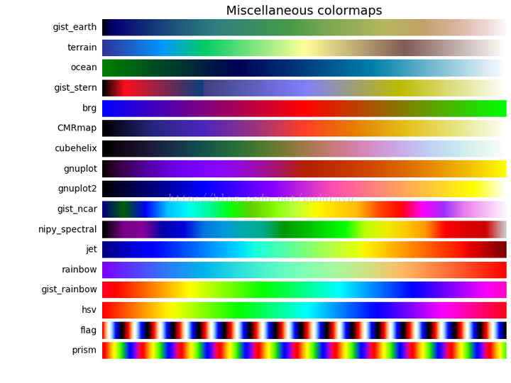 pytorch-colormap-scicomap-colorcet-cmasher-viscm