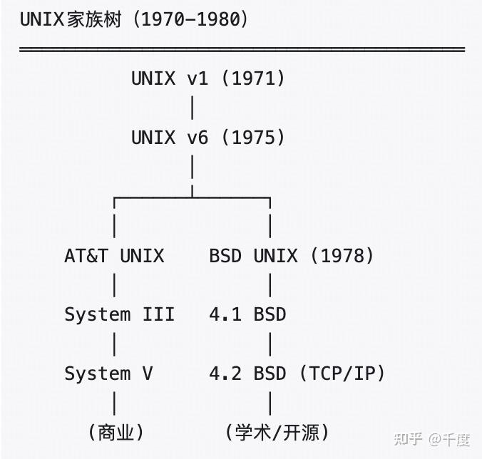 UNIX 革命:为什么极简主义击败 Multics 帝国? - 知乎
