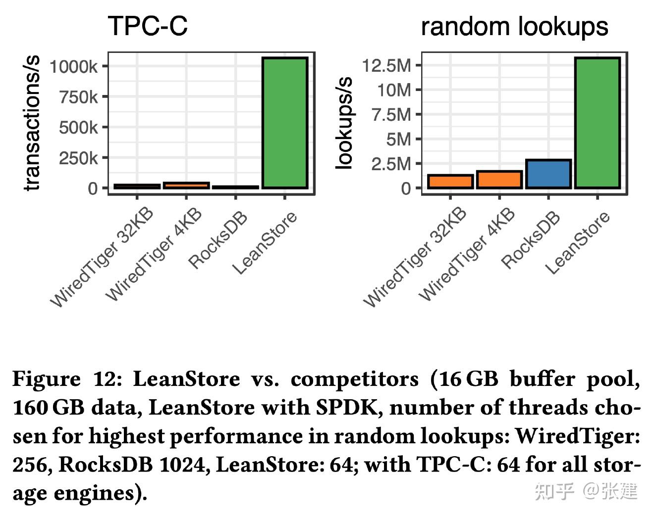 VLDB 2023] What Modern NVMe Storage Can Do, And How To Exploit It:  High-Performance I/O for High... - 知乎