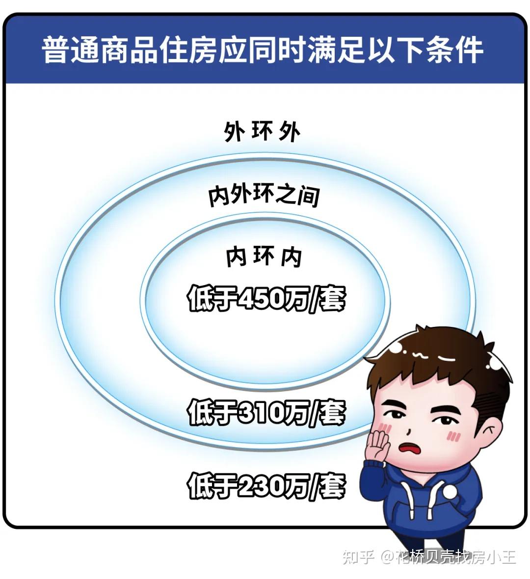 上海二套首付7成,压力大?5成首付的新房来了,5站到金桥+别墅级环境! - 知乎