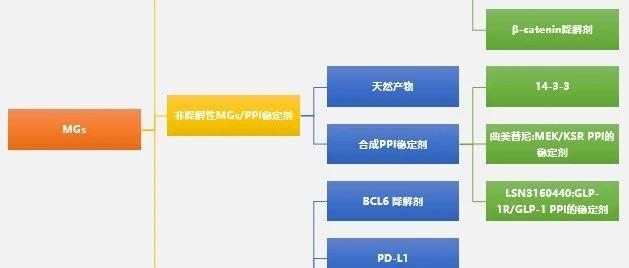 分子胶｜ 开启蛋白相互作用的新篇章?｜综述 - 知乎
