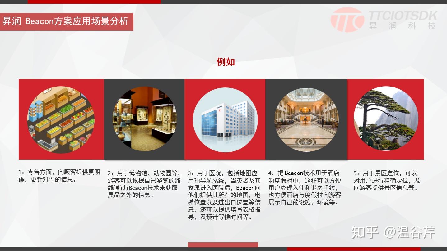 Beacon工作原理解析 - 知乎
