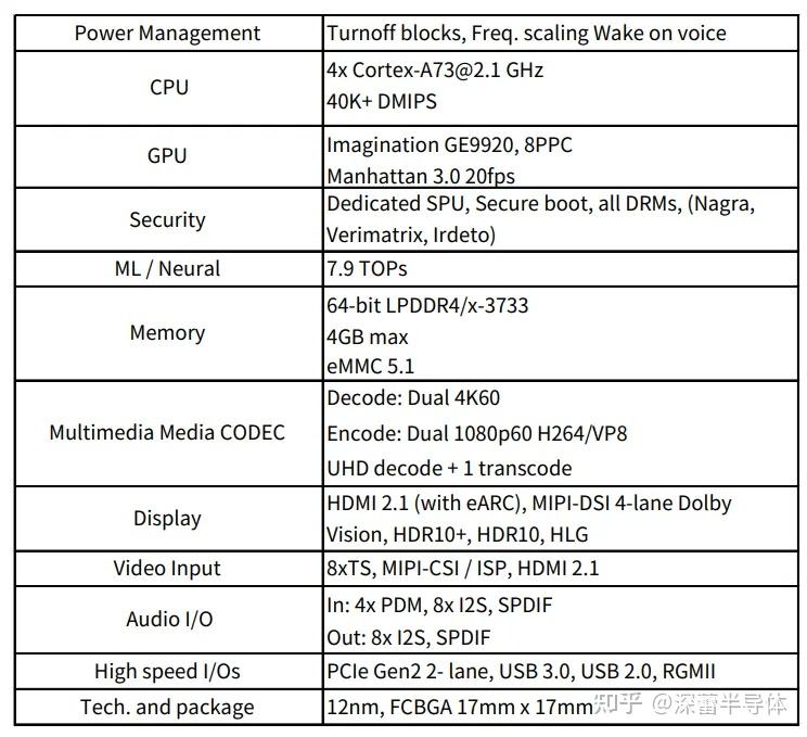 Astra™ SL系列SL1680详细介绍，嵌入式物联网处理器 - 知乎