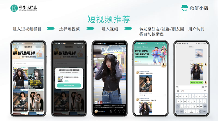科华讯严选数据洞察:微信推客,用户裂变效率公式如何体现? - 知乎