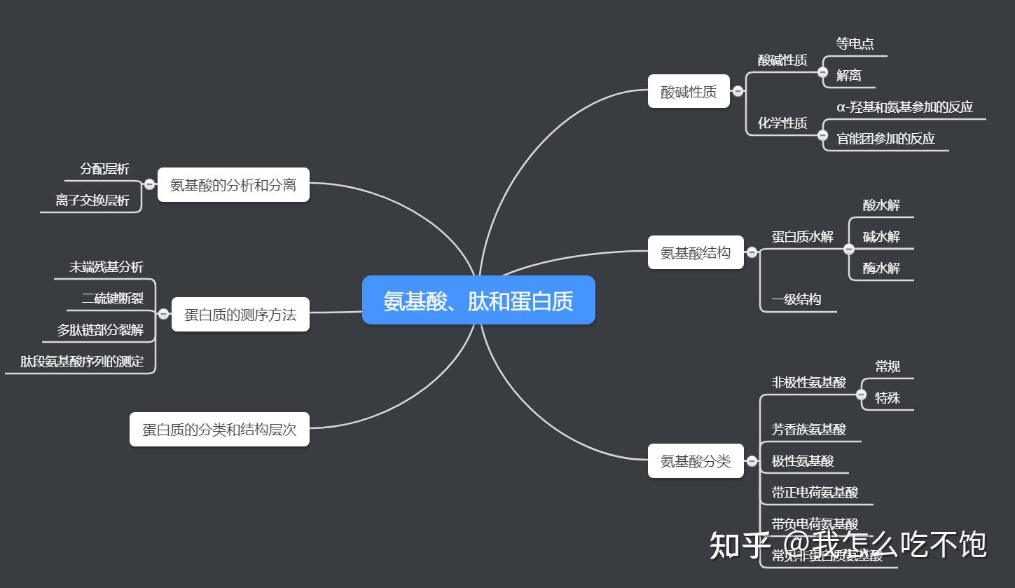 2022暨南大学生科院生物化学与分子生物学考研难吗,712生物化学a和814