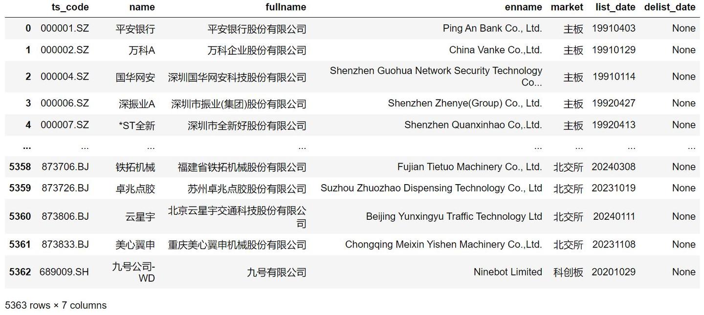 手把手教您构建MySQL 金融数据库(2)：数据源Tushare - 知乎