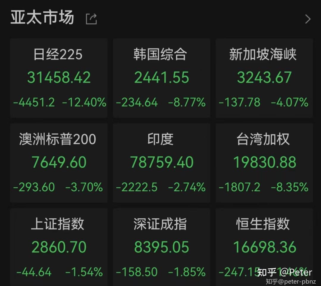 纽交所延长交易时段至22小时，原来是因为它？ - 知乎