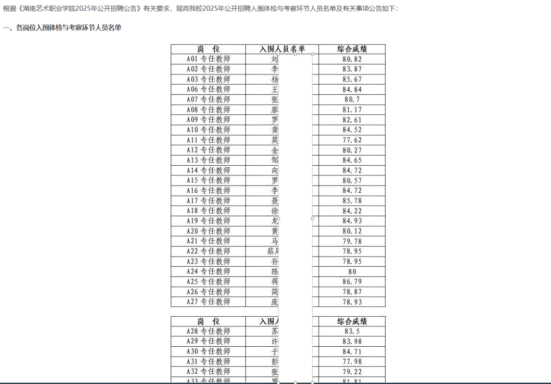 高校招聘被疑「萝卜岗」，36 名入围者中 14 人系本校人员，招聘流程中如何保障考生的知情权与监督权？