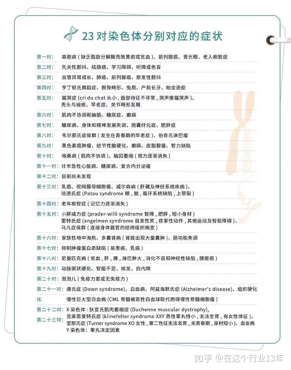 三代试管可以避免的病