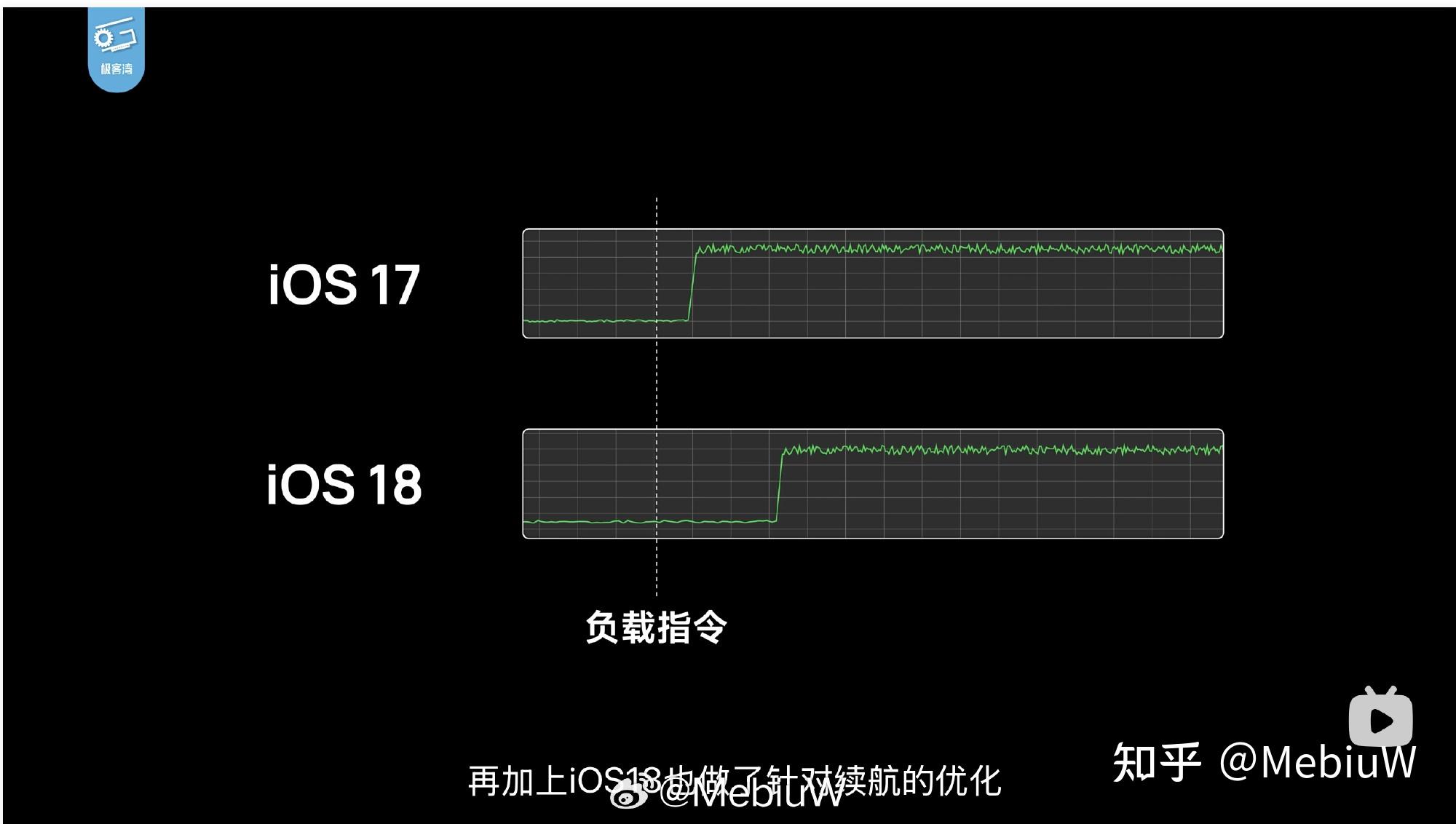如何评价苹果 9 月10 日发布的 A18 和 A18 Pro 芯片,有哪些升级值得关注? - 知乎