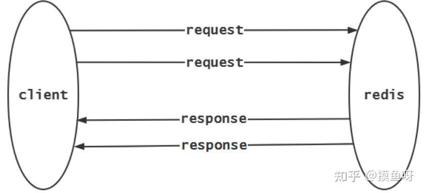 Redis 协议 事务 发布订阅 异步连接 - 知乎
