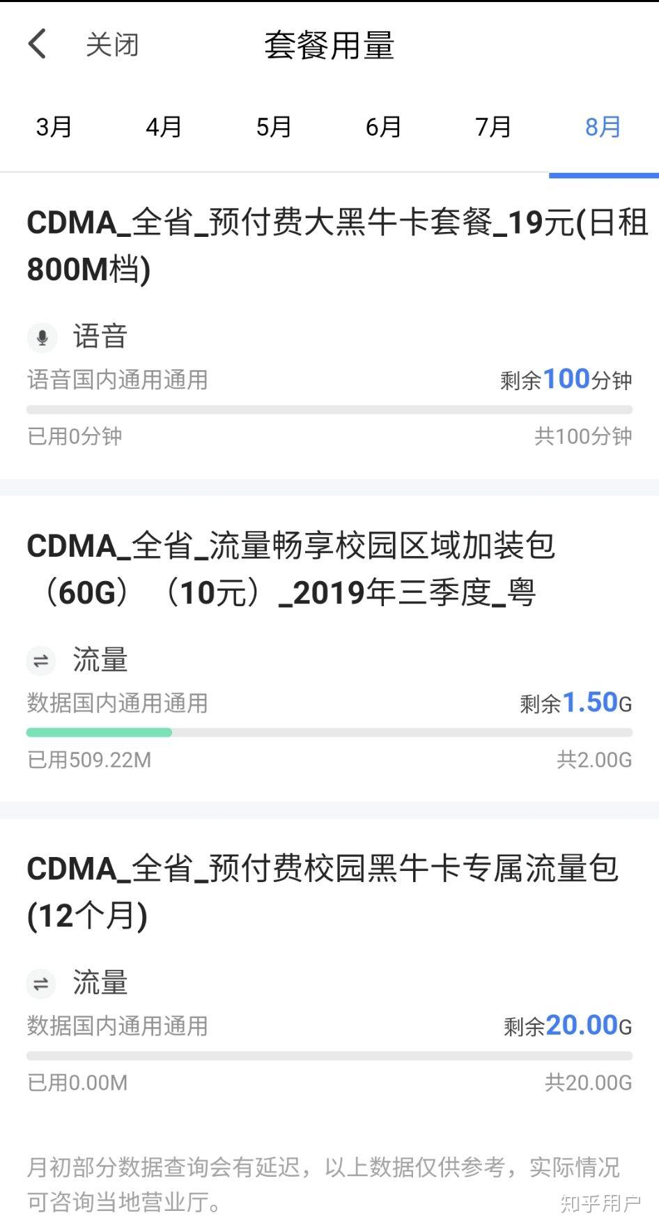 电信的大黑牛卡19元套餐的一年20流量到期了怎么办啊