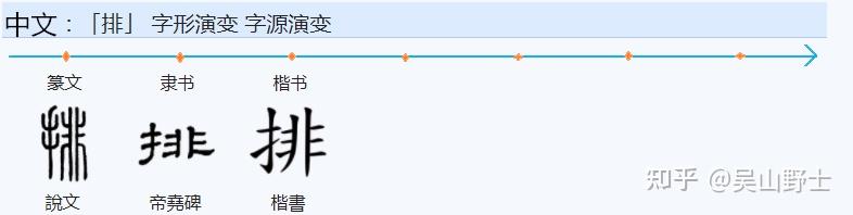 汉字「排」,「列」的意思不同,为何「并排」,「并列」含义类似?