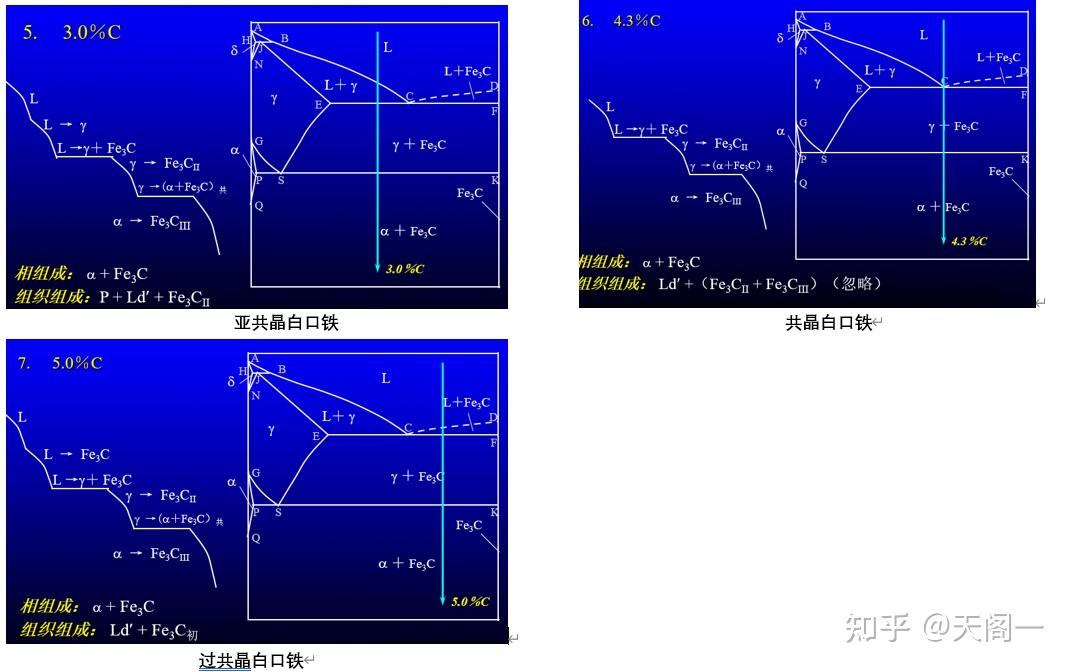 ##材料 相图(五)##铁碳相图 - 知乎
