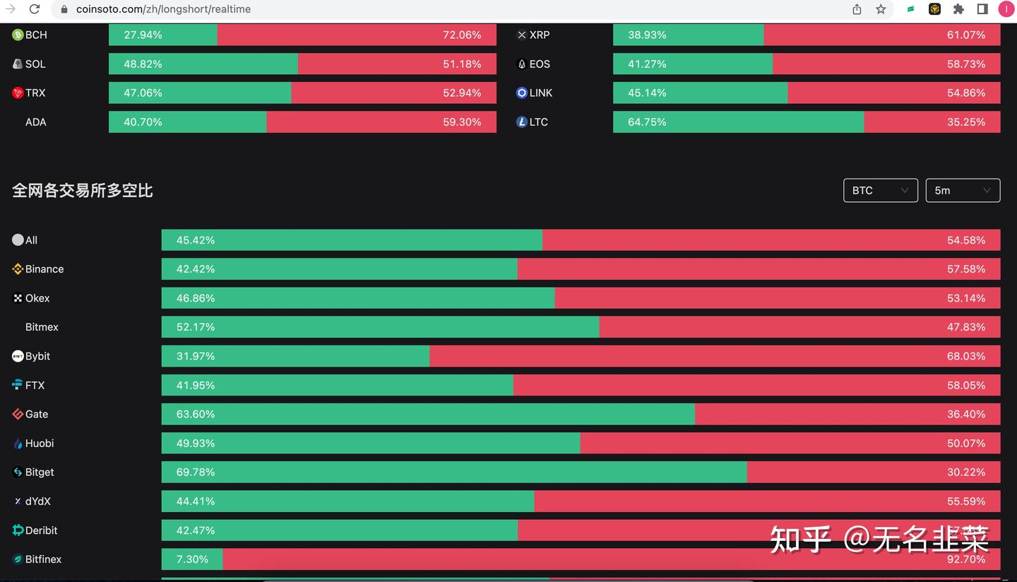 比特币多空比怎么看？ - 知乎