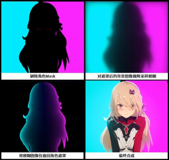 背景透光实现方式