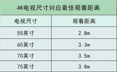 因此本篇文章主要選取65寸以上的電視進行