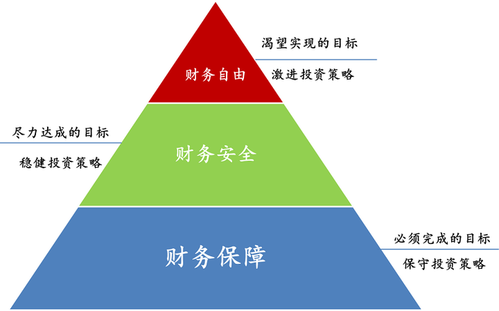 理财规划考试_理财规划师考试_理财规划考试题