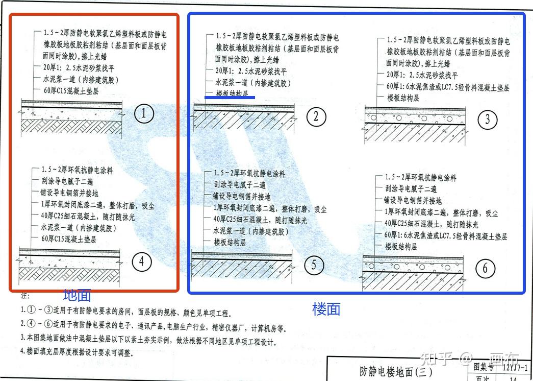 建筑标高和结构标高的区别是什么? - 知乎