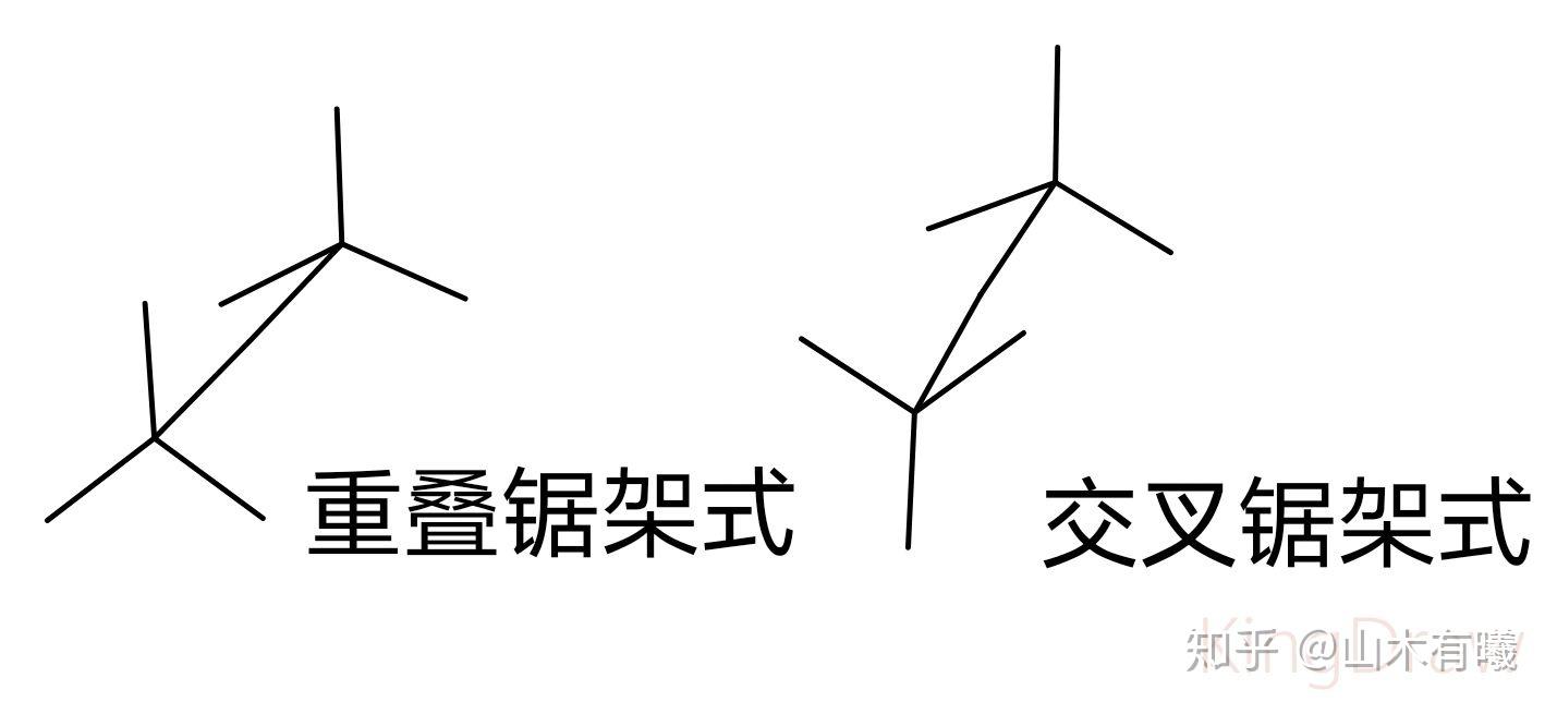 请问有机反应里反式加成产物的fischer式怎么书写