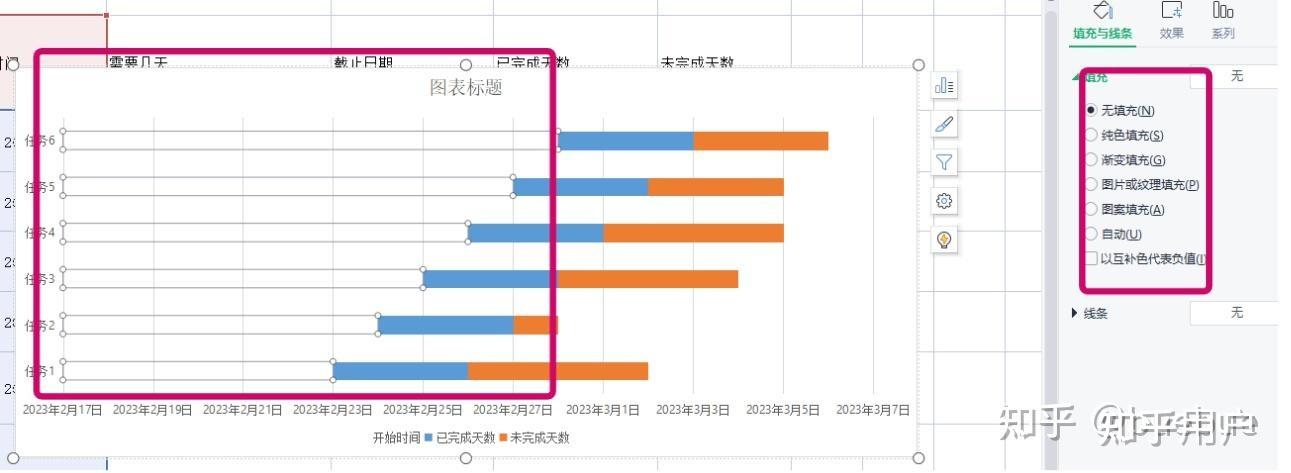 如何制作项目管理的甘特图? - 知乎