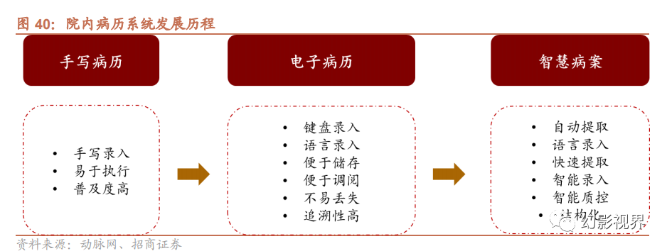 v2-1851857ad65db00de064a45582db3b80_720w.jpg 医疗AI崛起:医院端的变革与未来增长点?