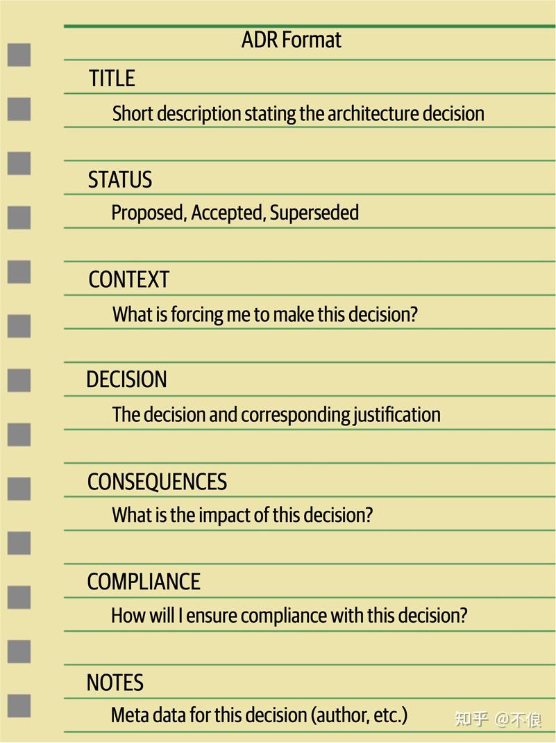 读书笔记：Fundamentals of Software Architecture - 知乎