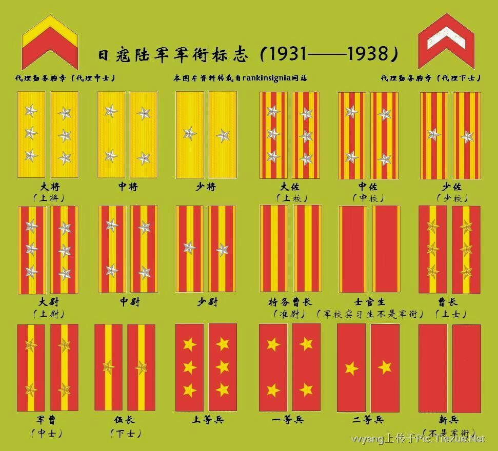 两颗星是什么军衔图片图片