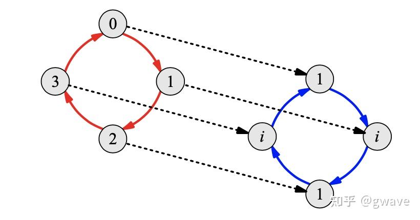 【群论入门】(7): 同构 - 知乎