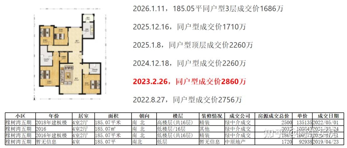 北京楼市:海淀清河房价让人意外! - 知乎