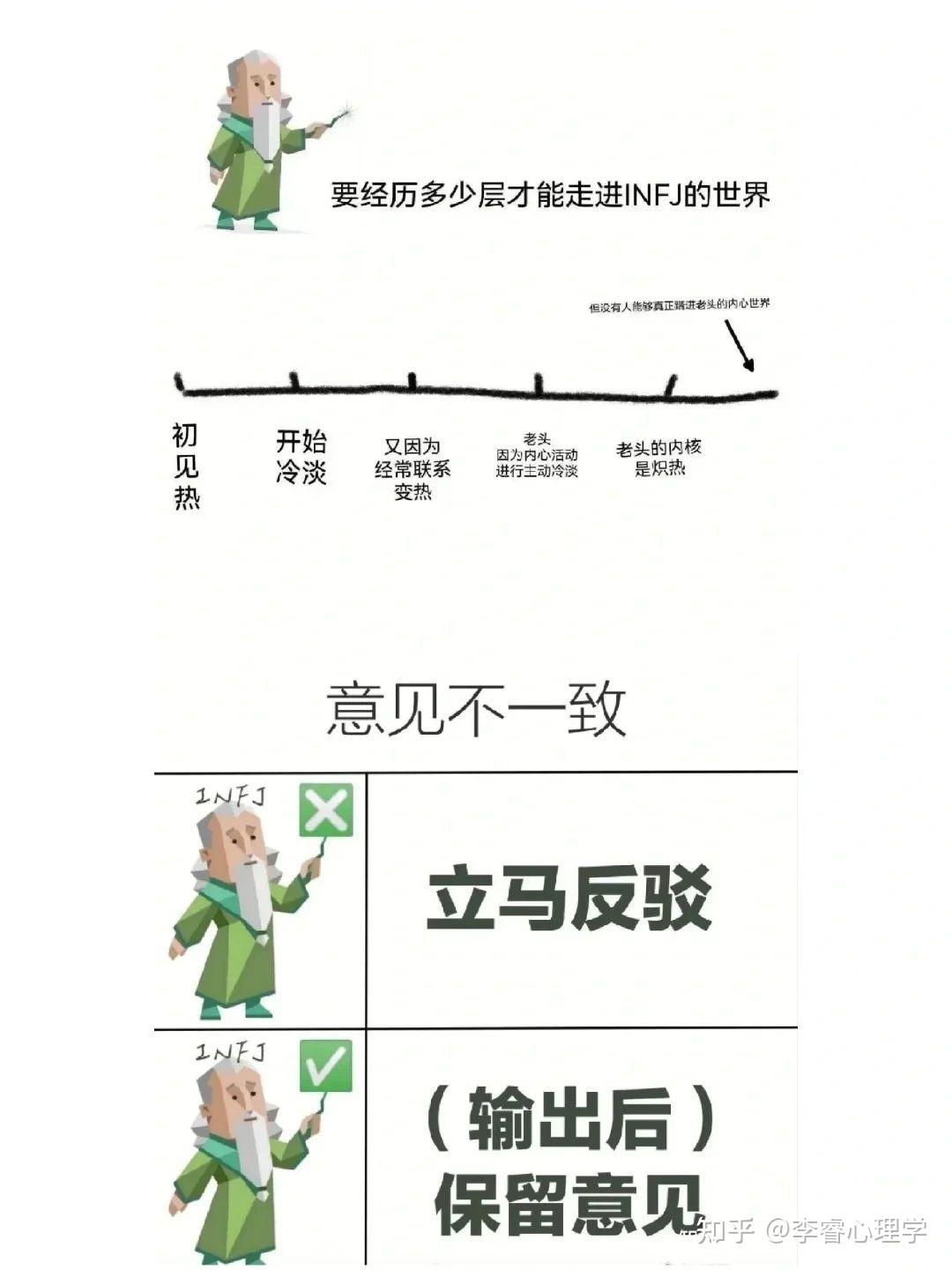 有哪些关于infj的梗图？ - 知乎