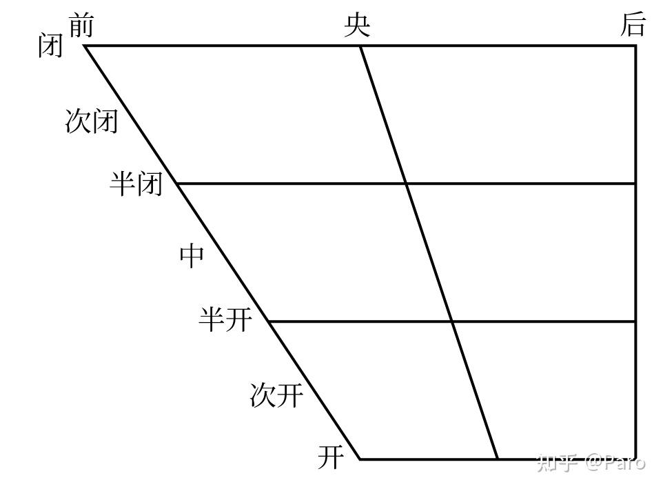 发音原理 - 知乎