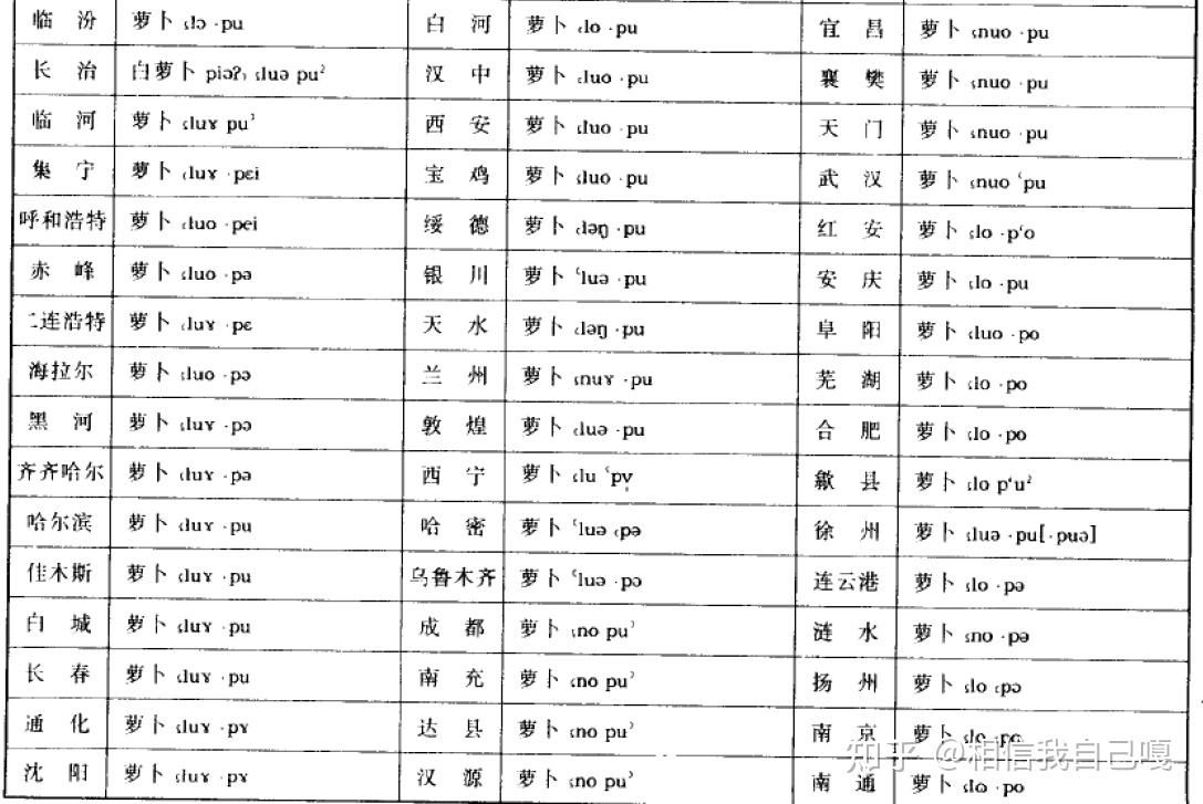 关于卜的发音:为什么萝卜的卜念bo,在占卜中念bu?(萝卜的卜是什么意思)