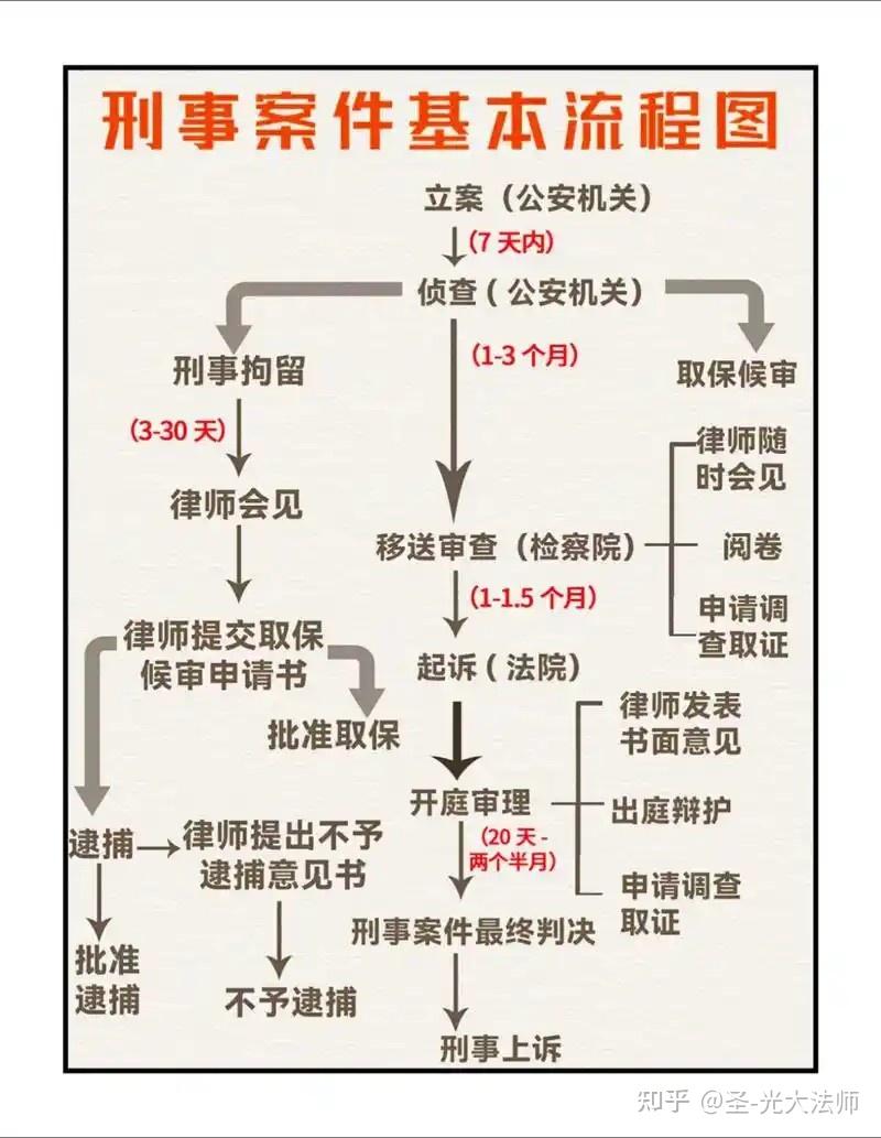 羁押在内乡县看守所可以委托律师会见吗刑事辩护律师解答咨询收费吗