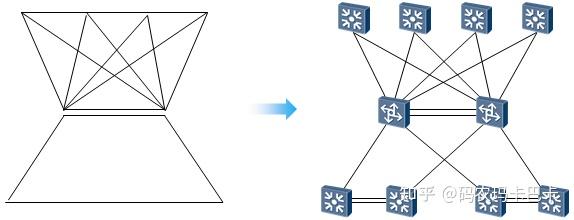 网络拓扑图怎么画最好？ - 知乎