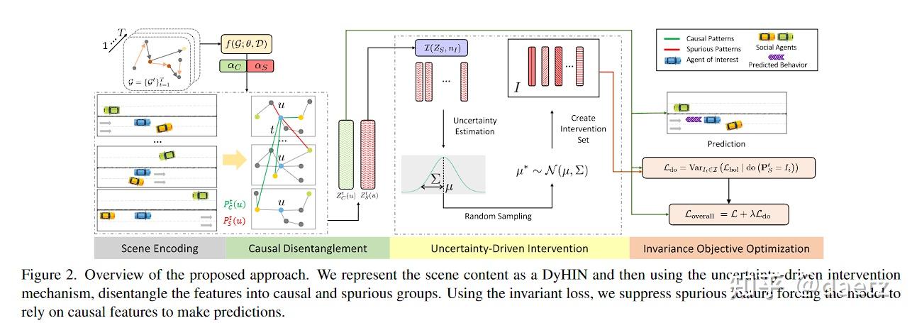 CVPR2024 轨迹预测系列（一） - 知乎