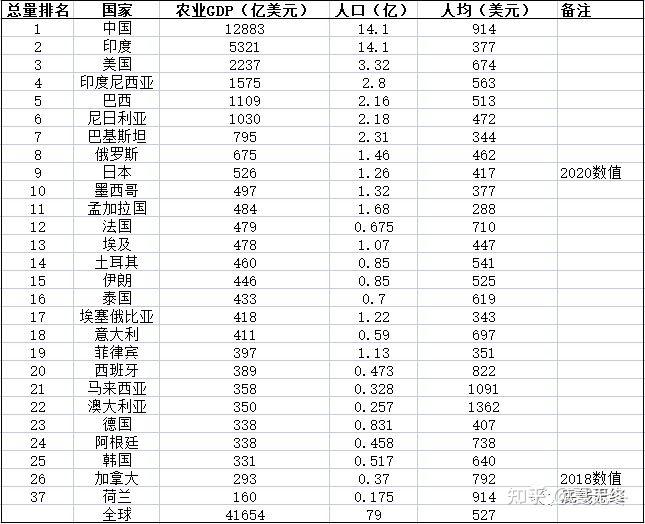 中国和美国物价对比表图片